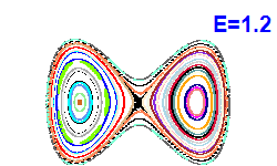 Poincar� section A=0, E=1.2